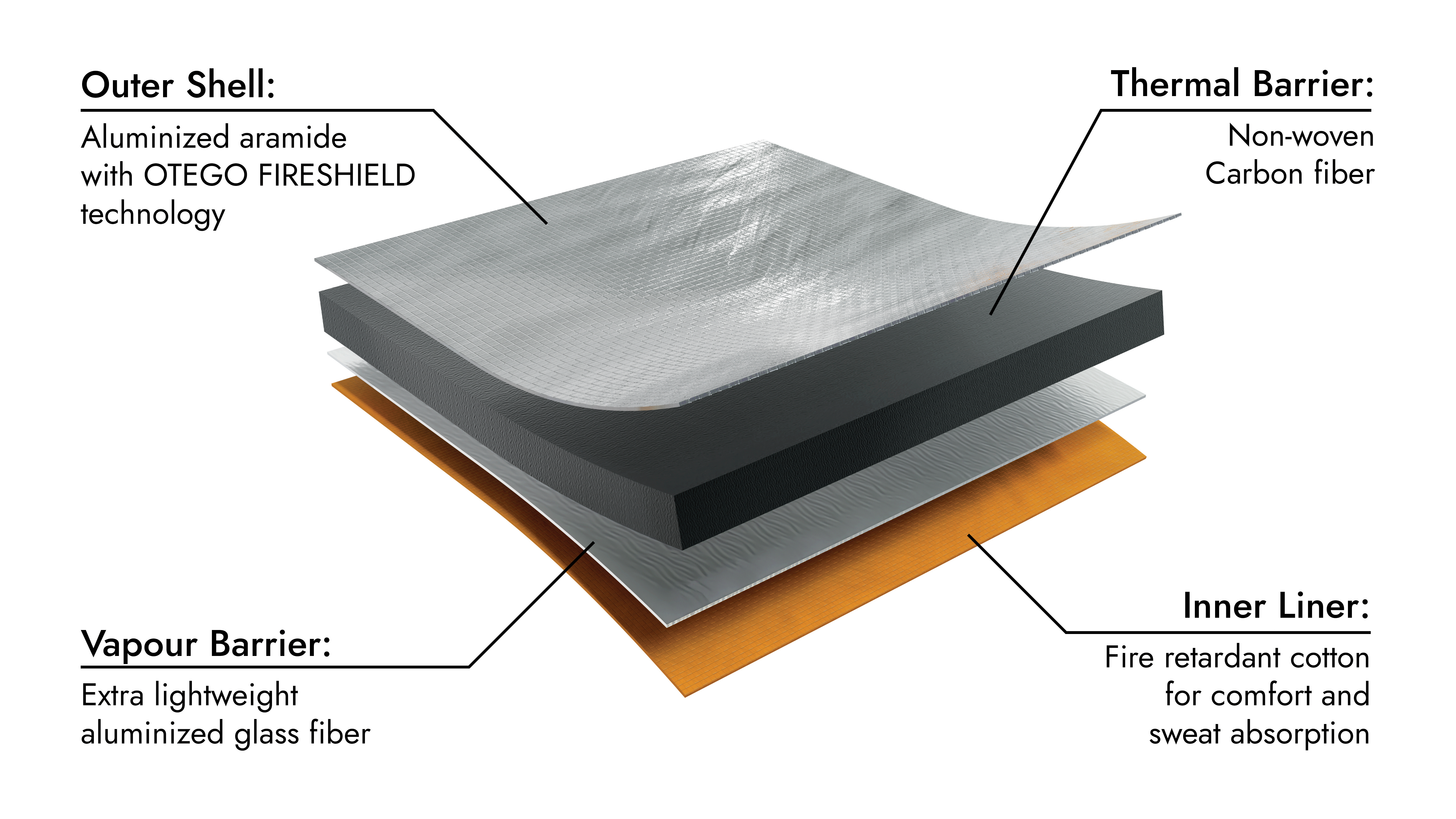 Fireshield Complex 4 layers with aluminized aramid, carbon fiver, fiverglass and fire retardant cotton