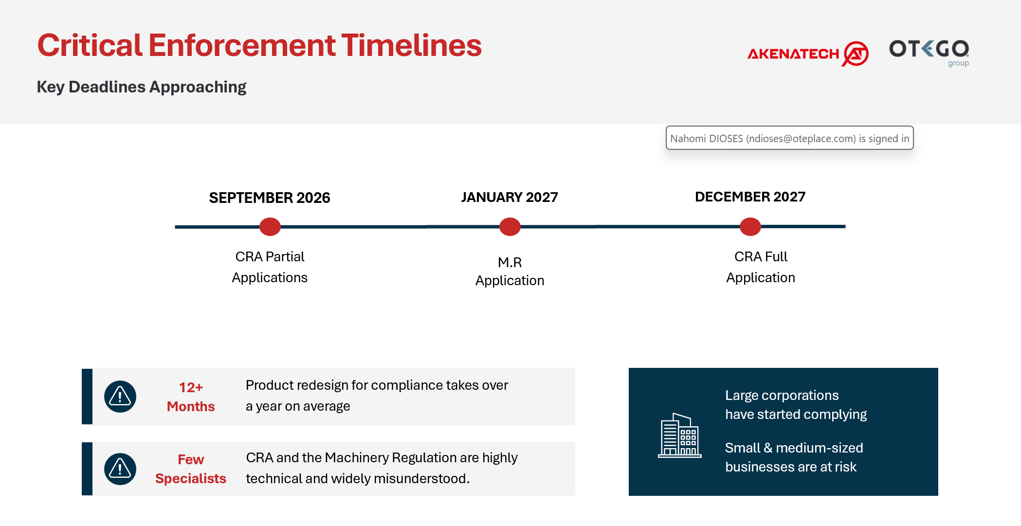 Critical CRA and MR Timelines